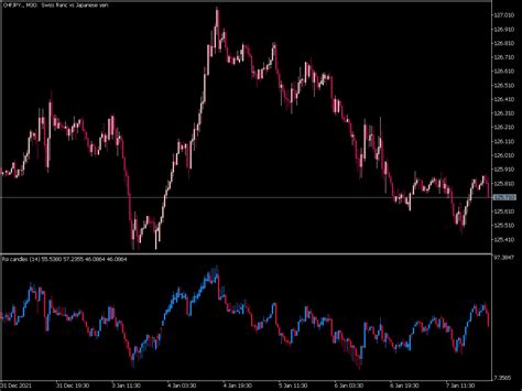 Rsi Candles Indicator Mt5 ⋆ Top Mt5 Indicators Mq5 Or Ex5 ⋆ Best