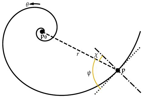 Symmetry Free Full Text The Golden Ratio In Nature A Tour Across