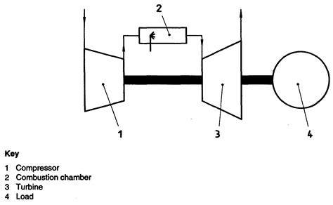 Part 1 General Introduction And Definitions