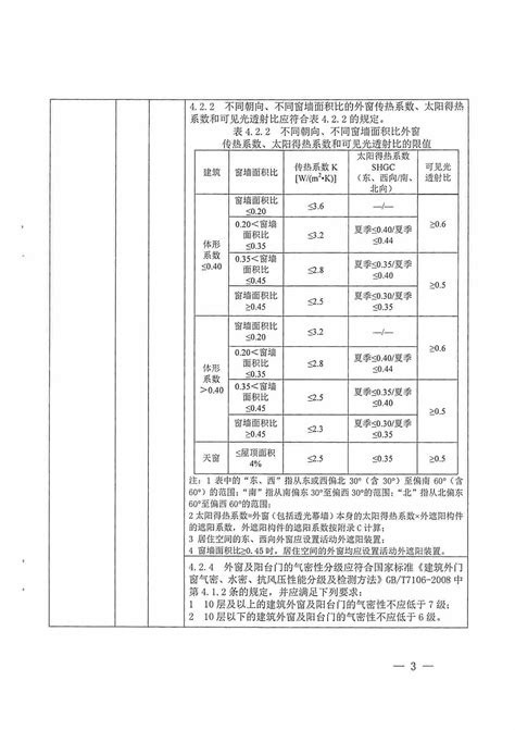 通知公告 衡阳市住房和城乡建设局