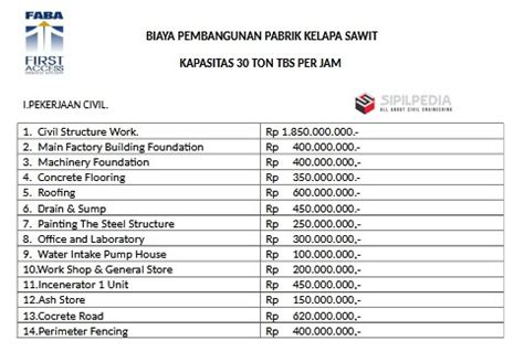 Biaya Pembangunan Pabrik Kelapa Sawit Kapasitas Ton Tbs Per Jam