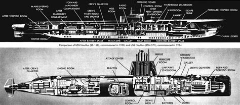 Weekend Warm-Up: USS Nautilus Operation Sunshine » Explorersweb