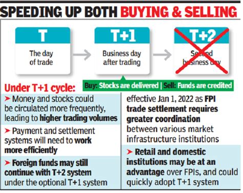 T Settlement System Daily News Current Affairs