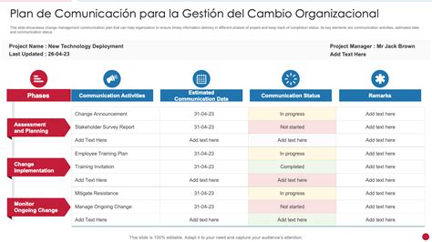 Proceso De Gesti N Del Cambio Organizacional