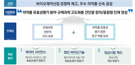 식약처 규제과학 인재양성사업 선정 바이오헬스 규제과학과 신설 성균관대바이오헬스규제과학과