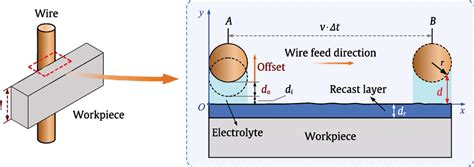 Schematic Diagram Of The Inter Electrode Gap Download Scientific Diagram