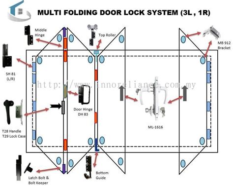 Johor Multi Folding Door Lock System Aluminium Accessories Wholesaler