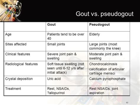 4 Ways That Gout and Pseudogout Are Different… | Tristate Arthritis & Rheumatology