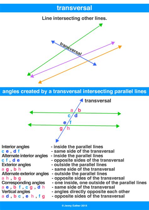 Transversal Lines Definition