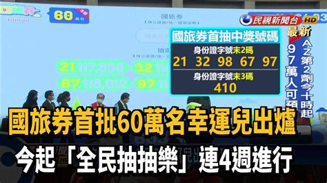 國旅券抽出首批60萬名 下午5點簡訊通知－民視新聞 Youtube