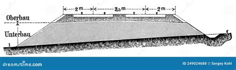 Cross Section Of A Railroad Track Royalty Free Stock Image