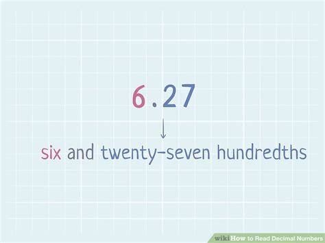 Easy Ways to Read Decimal Numbers: 7 Steps (with Pictures)