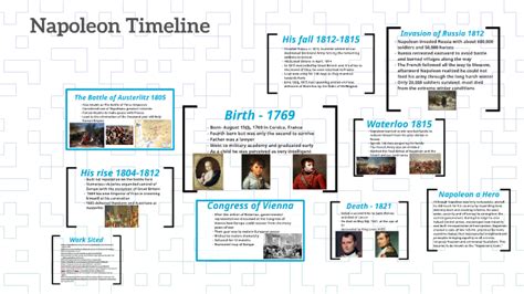 Napoleon Timeline By Carolyn V On Prezi