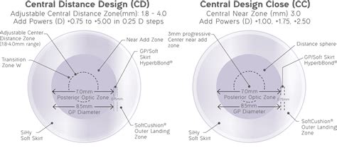 Synergeyes Lenses Spectrum International