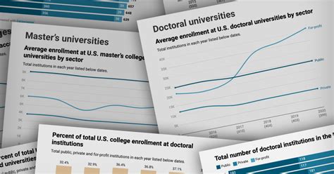 Which College Groups Have the Highest Enrollment?