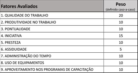 Planilha De Avalia O De Desempenho Por Compet Ncias Sol Bank2home