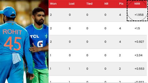 Cricket World Cup 2023 How Is Net Run Rate Calculated What Is NRR