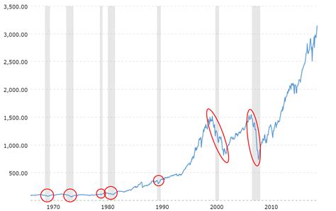 2024 Market Recession - Diane Nannie