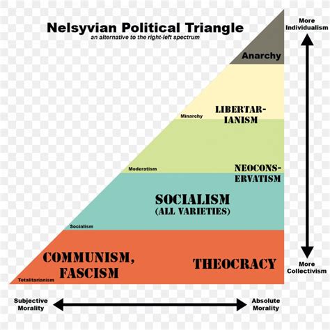 Political Compass Left Right Political Spectrum Left Wing Politics Png