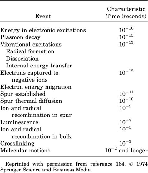 Table 1 From High Resolution Electron Microscopy Of Ordered Polymers