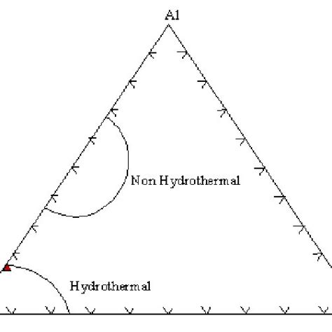 Al Fe Mn Ternary Diagram Adachi Et Al Of Karacaali Ore