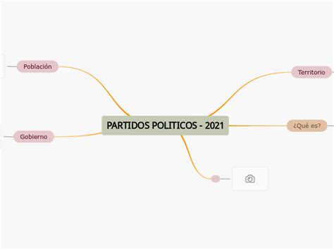 Partidos Politicos 2021 Mind Map