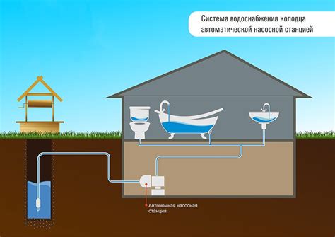Устройство скважины на воду для частного дома - 92 фото