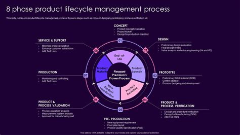 Product Management Techniques 8 Phase Product Lifecycle Management Process Professional Pdf