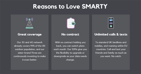 SMARTY SIM Only Deals - Unlimited Data SIM Card - No Contract or Credit ...