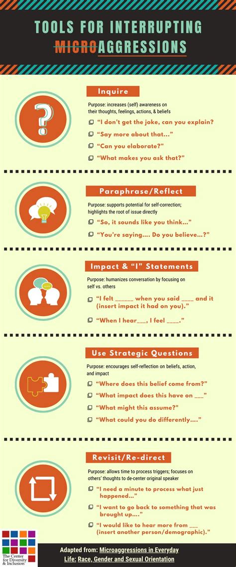 Interrupting Microaggressions Essential Tools