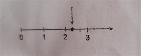 En Que Grafica Que Fraccion Se Ala La Flecha A B C D