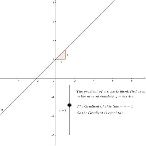 Equation Of A Straight Line Graph Calculator Tessshebaylo