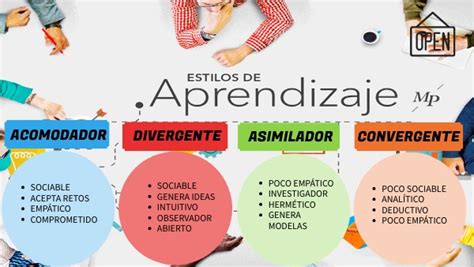 Estilos De Aprendizaje Segun Kolb