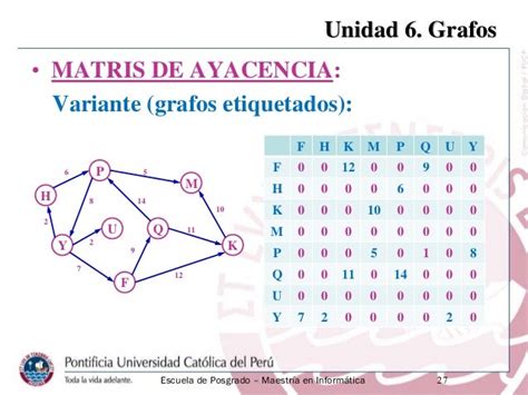 Unidad 6 Grafos