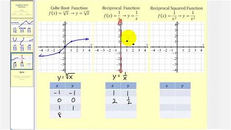 Graphing 9 Basic Functions YouTube