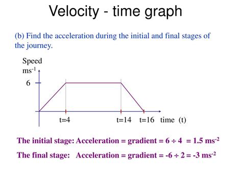 PPT - Velocity - time graph PowerPoint Presentation, free download - ID ...