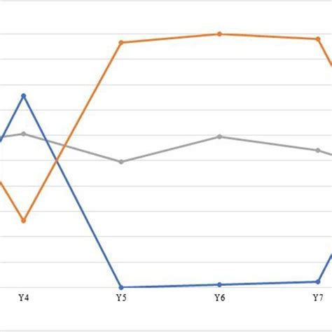 Probability Plots Y Stress Communication Patients Y Supportive