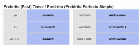 irregular preterite verbs  conjugation  meaning flashcards