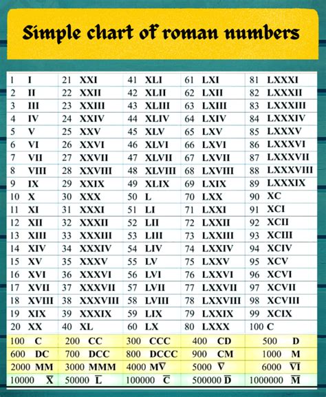 What Is L In Roman Numbers Math Mitra