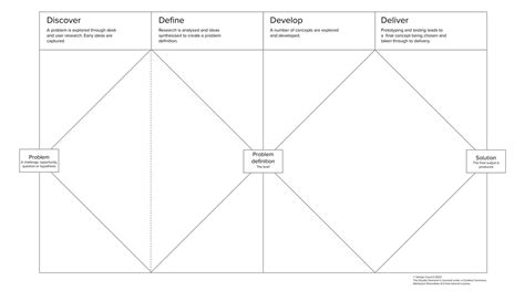 Customer Journey Map Template Mural