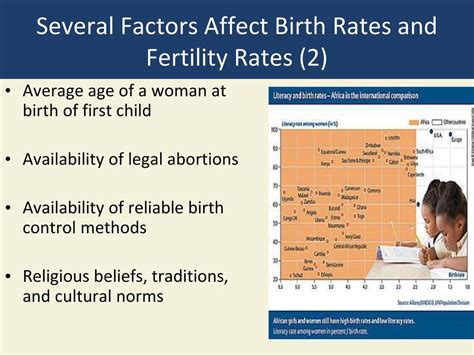 The Human Population And Its Impact Ppt Download