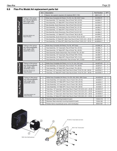 A4 Flex Pro Peristaltic Pump Replacement Parts By Blue White Industries