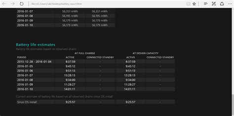 Solved: Spectre x360 Battery Life - Page 2 - HP Support Community - 4939650