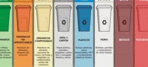 Guía Completa Sobre Los Residuos Sólidos Clasificación Y Gestión