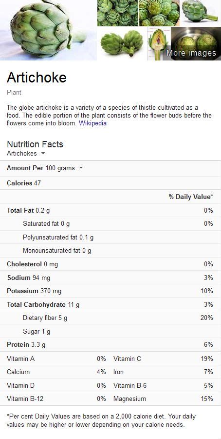 Artichokes Nutrition Facts Fruits Health Facts Popatstores Fruit