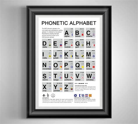 Alpha Bravo Charlie Phonetic Alphabet Poster Aviation Alphabet - Etsy