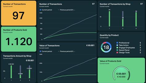 K Imagine Integration Dashboards Reports Plecto