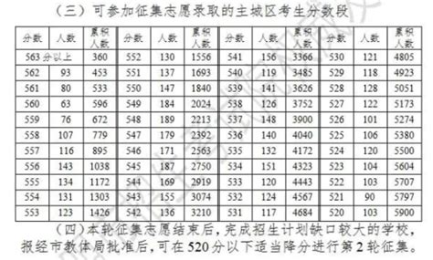 2022年昆明市中考各学校录取分数线 昆明本地宝