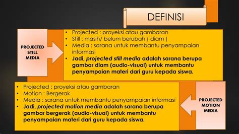 Media Pembelajaran Projected Still Media Projected Motion Media Ppt