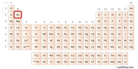 Beh2 Lewis Structure In 6 Steps With Images